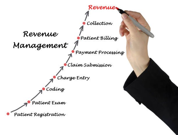 Best way to grow up your monthly revenue.
