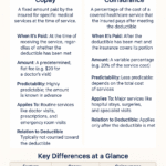 copay vs coinsurance