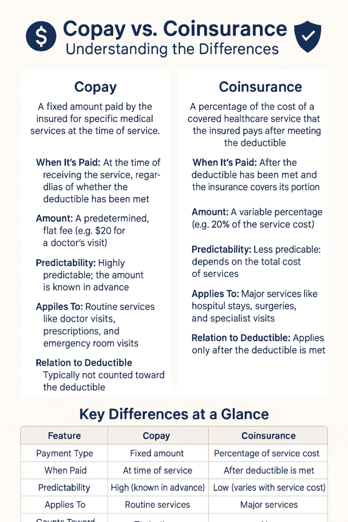copay vs coinsurance copay vs coinsurance