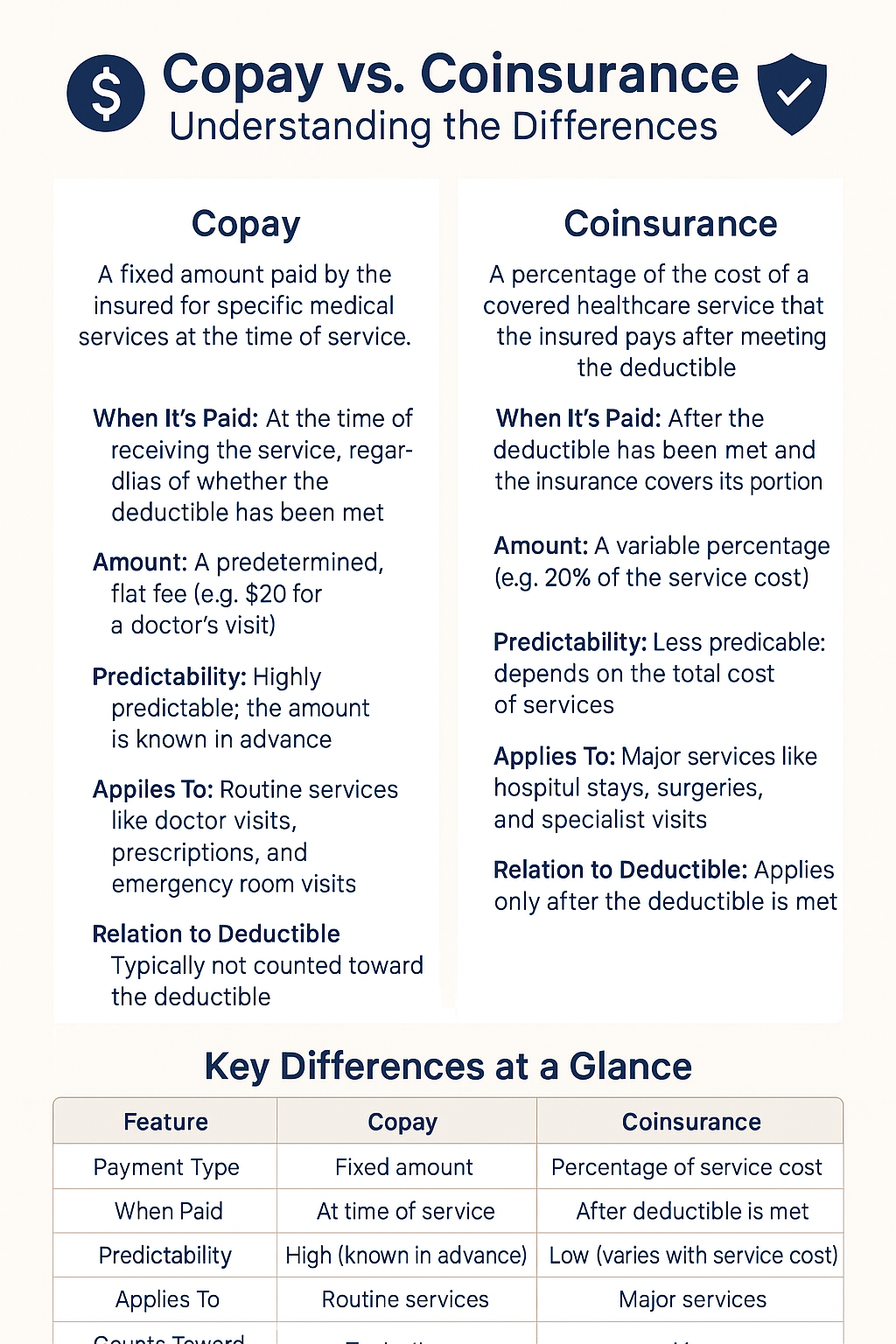 copay vs coinsurance