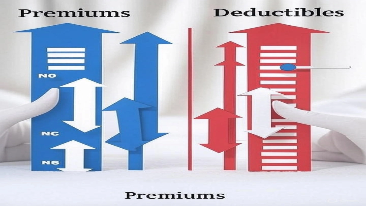 deductibles vs premium