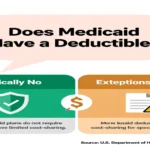 Does Medicaid Have a Deductible