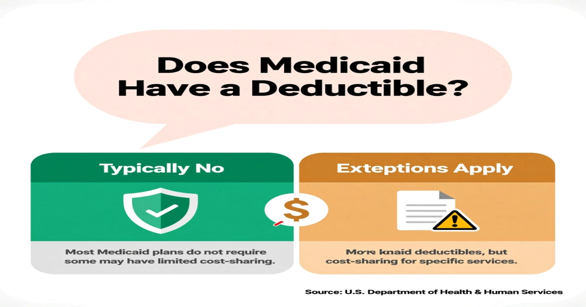 Does Medicaid Have a Deductible